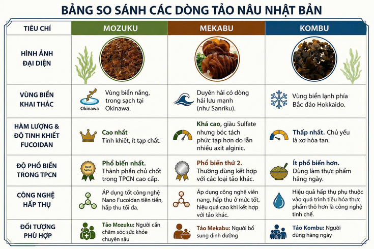 Oreview-top-4-fucoidan-nhat-ban-5.jpg